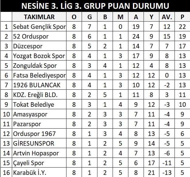 Giresunspor’da Kolgu Dönemi Pazarspor Maçıyla Başlıyor