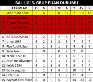 Yeniyolspor, Namağlup Maçka Deplasmanında Kritik Sınav