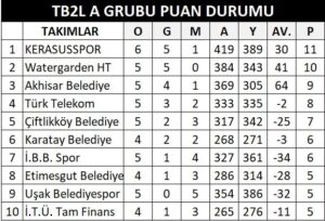 TB2L Lideri Kerasusspor, Akhisar Belediye’yi Ağırlıyor