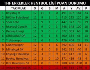 Giresunspor Hentbol: Güneysuspor Maçı Play-Off İçin Kritik