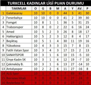 Giresun Sanayispor, ALG Spor Karşısında “2’de 2” Peşinde