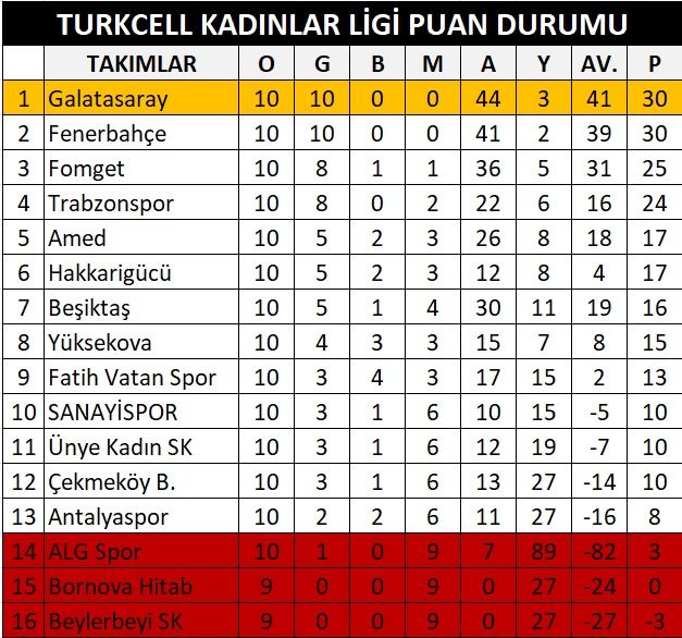 Giresun Sanayispor, ALG Spor Karşısında “2’de 2” Peşinde