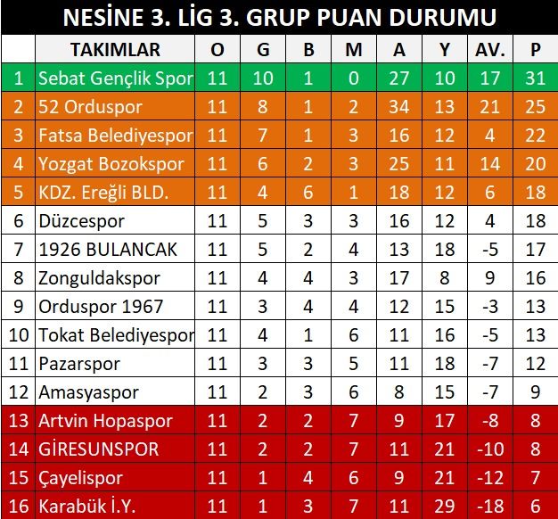 Giresunspor Tokat Maçına Odaklandı: Kadro ve Rakip Analizi