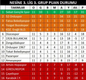 Giresunspor, Tokat Belediye Maçıyla Yaralarını Sarmak İstiyor