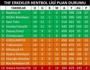 Giresunspor Hentbol, Lider Beşiktaş’a Konuk Oluyor
