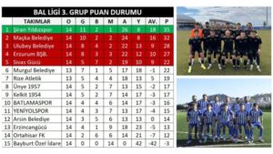 BAL Ligi’nde İkinci Yarı Heyecanı 25 Ocak’ta Start Alacak