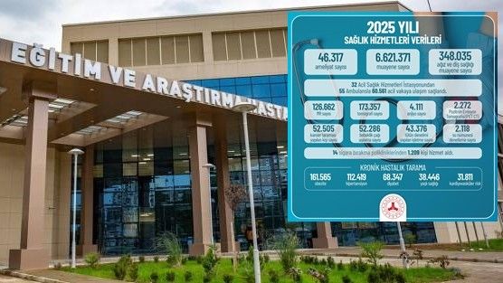 Giresun’un Sağlık Raporu: 1 Yılda 6,6 Milyon Muayene!