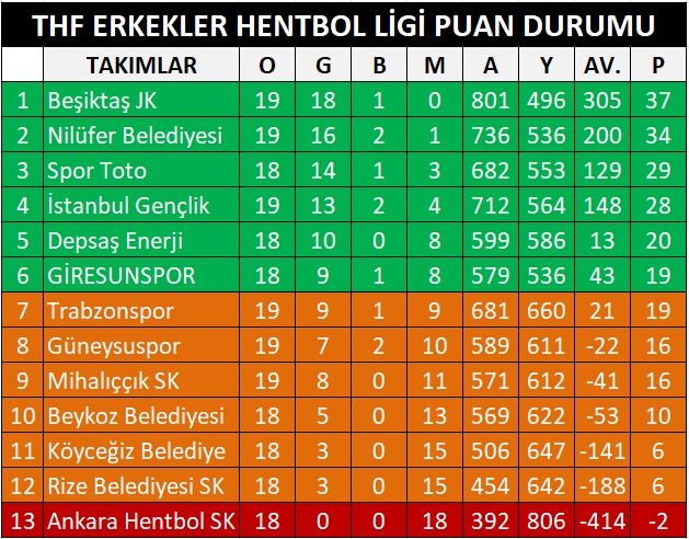 Giresunspor Erkek Hentbol Takımı 42 Gün Sonra Parkeye Çıkıyor